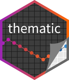 thematic